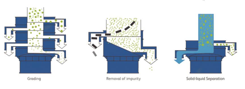 filter seive machine picture application